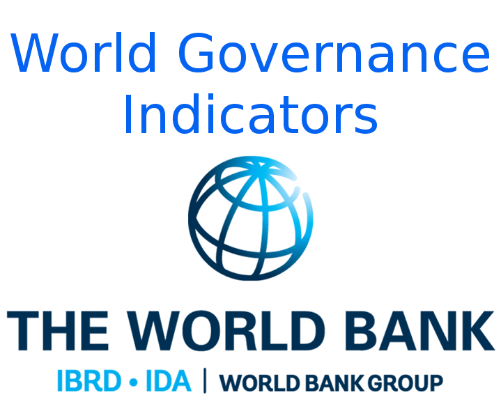World Governance Indicators
