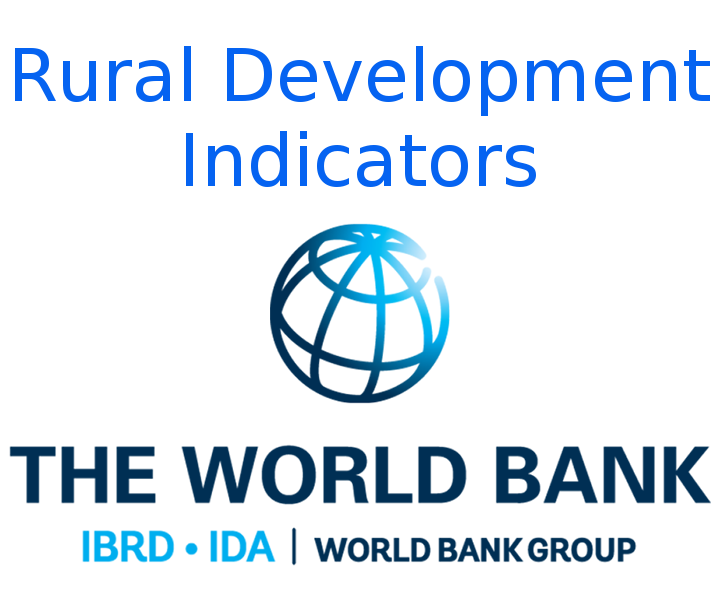 Rural Development Indicators