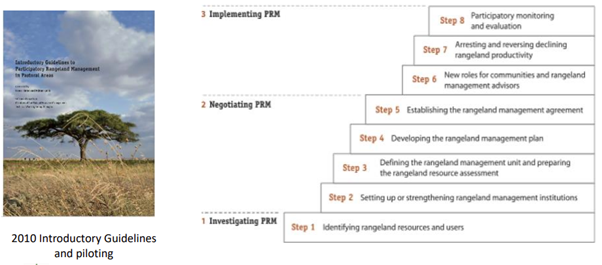 Fig 6 Rangeland management guidelines