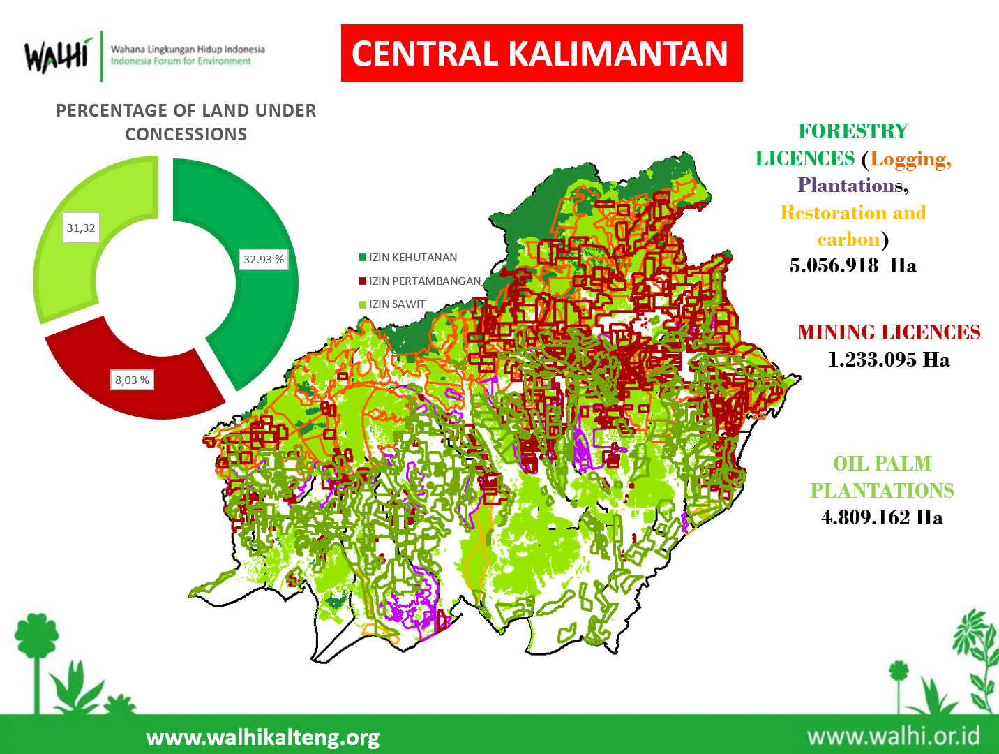 Figure 1 – Map of licenses granted to large-scale investors in Central Kalimantan, Indonesia. In total over 11 million hectares have been granted to corporations, which equals 72% of the landmass of the Province. Source: WALHI Kalteng