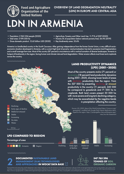 Land Degradation Neutrality in Armenia