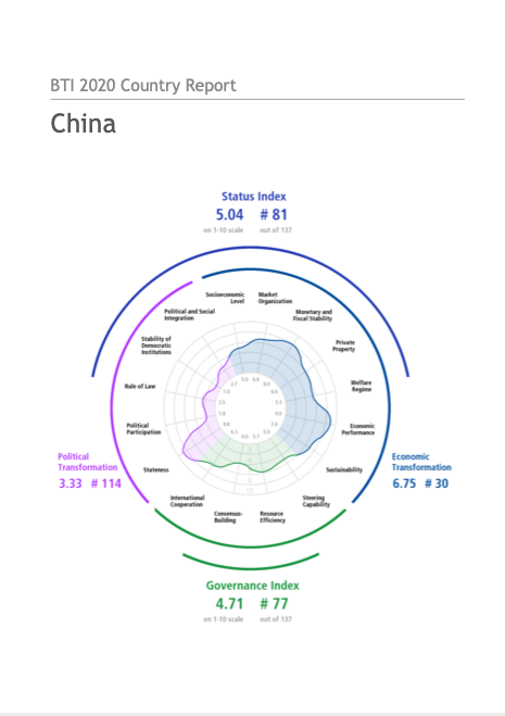 BTI 2020 Country Report China