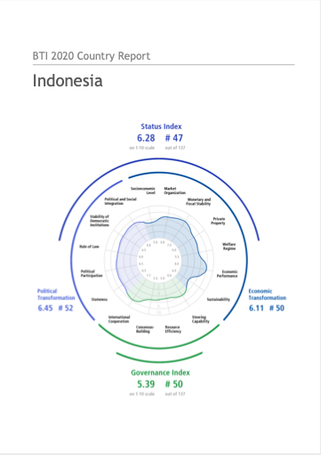BTI 2020 Country Report Indonesia