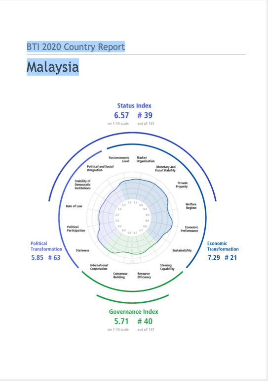 BTI 2020 Country Report Malaysia