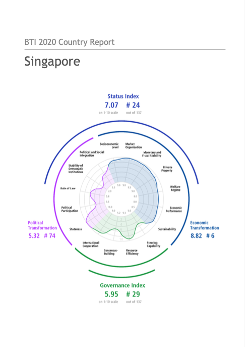 BTI 2020 Country Report Singapore