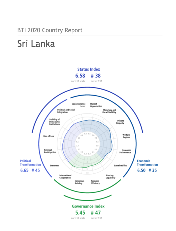 BTI 2020 Country Report Sri Lanka