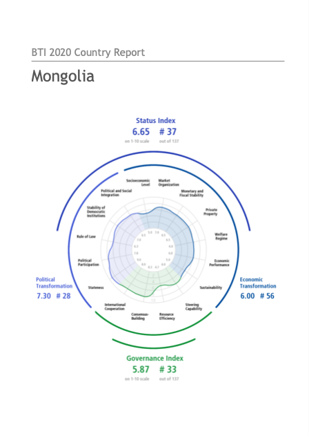 BTI 2020 Country Report Mongolia