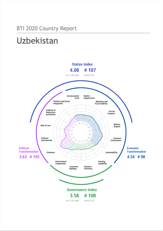 BTI 2020 Country Report Uzbekistan