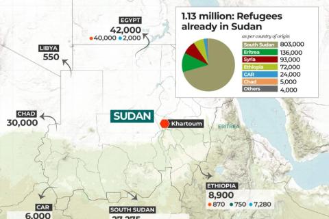Refugees in Sudan