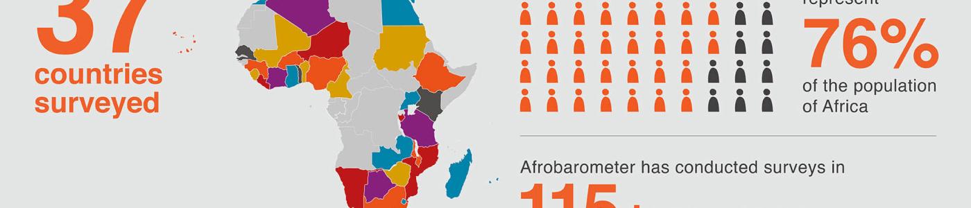 Afrobarometer Survey (round 7) - A Selection of Land-Related Indicators