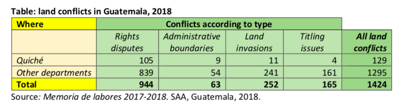 landconflictGuatemala