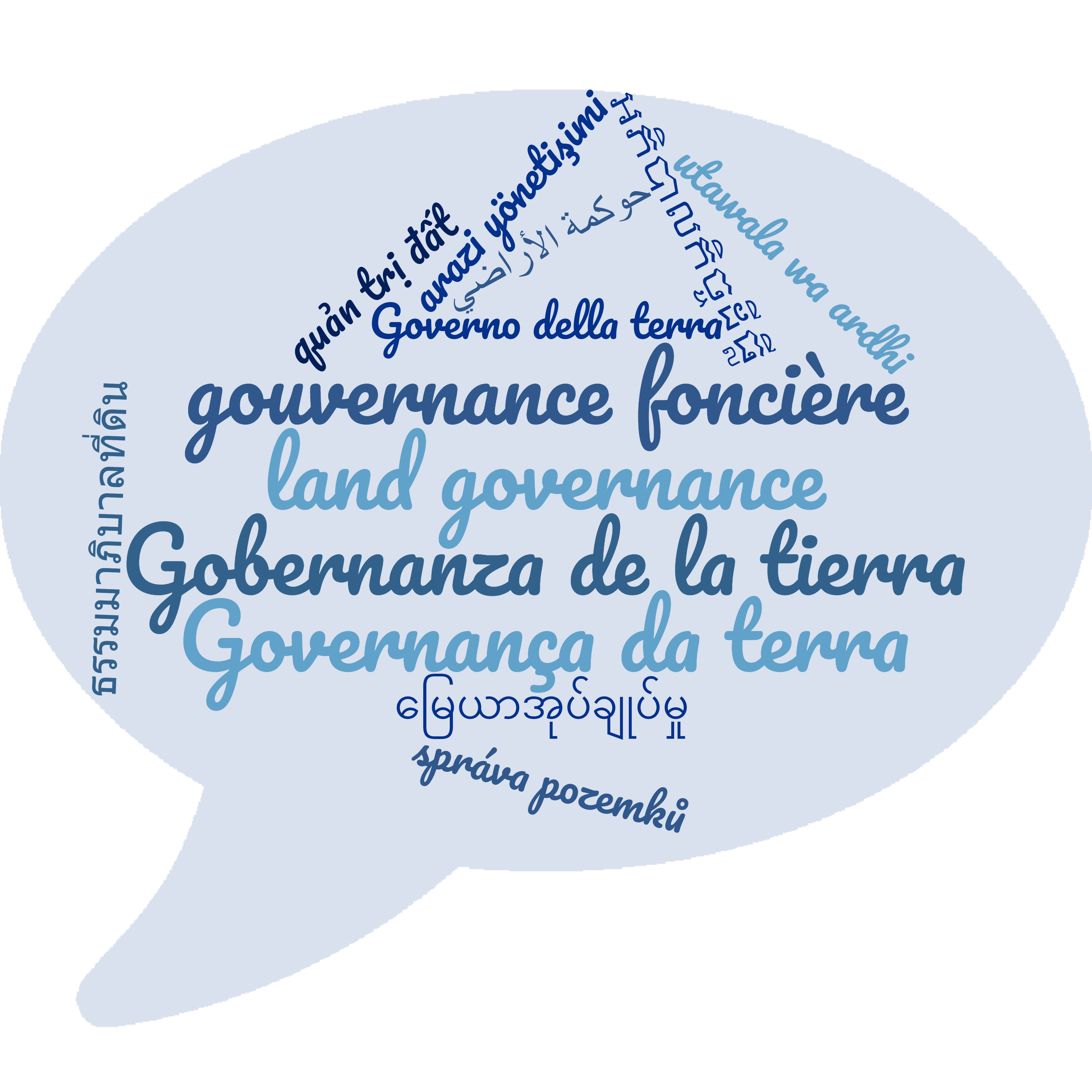 wordcloud-land-governance.png